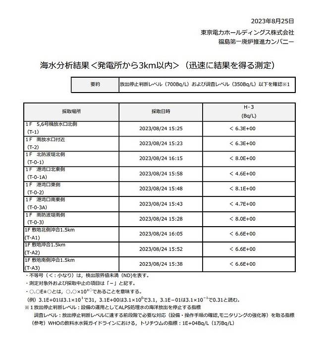 도쿄전력이 24일 후쿠시마 방사능 오염수 해양 방류 후 실시한 바닷물 샘플 검사의 결과표. (출처 : 처리수 포털 사이트)