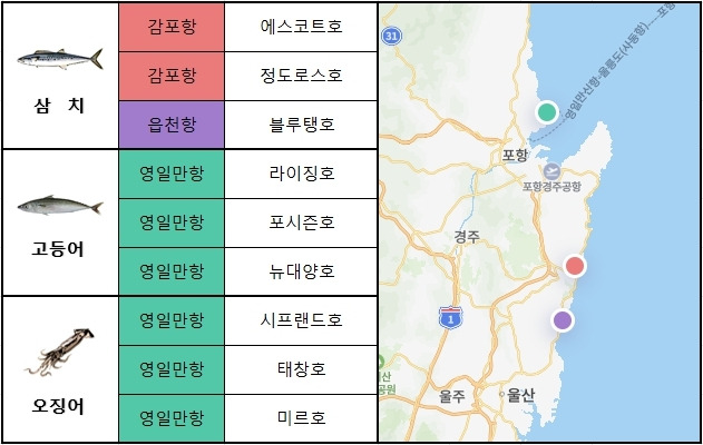 동해 남부