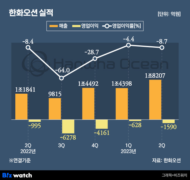 /그래픽=비즈워치