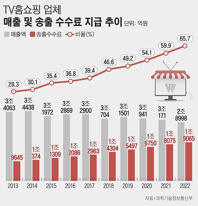 그래픽=손민균