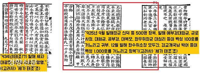 10세기 백두산 대분화와 발해멸망은 상관관계가 있을까. ‘해동성국’ 소리를 듣던 발해는 거란의 침공에 불과 보름만에 멸망한다. <고려사>는 멸망을 전후로 발해 지배층의 망명 엑소더스를 숨가쁘게 전하고 있다. 특히 934년 발해 세자 대광현이 1만명을 이끌고 귀부한 것이 하이라이트다.
