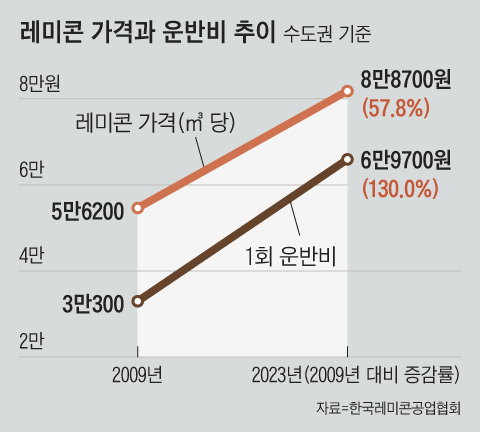 그래픽=김의균