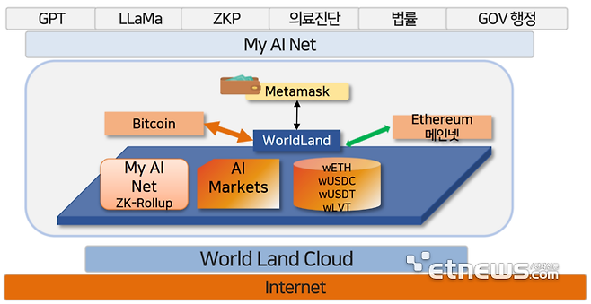 MY AI Network 서비스 활용 방향.