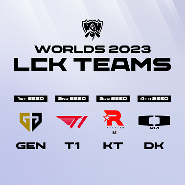 2023 LoL 월드 챔피언십에 출전할 LCK팀들 <제공=LCK>.