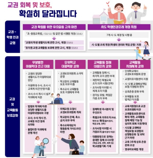 지난 8월 23일, 교육부는 ‘교권 회복 및 보호 강화 종합방안’을 발표했다.(출처=교육부)