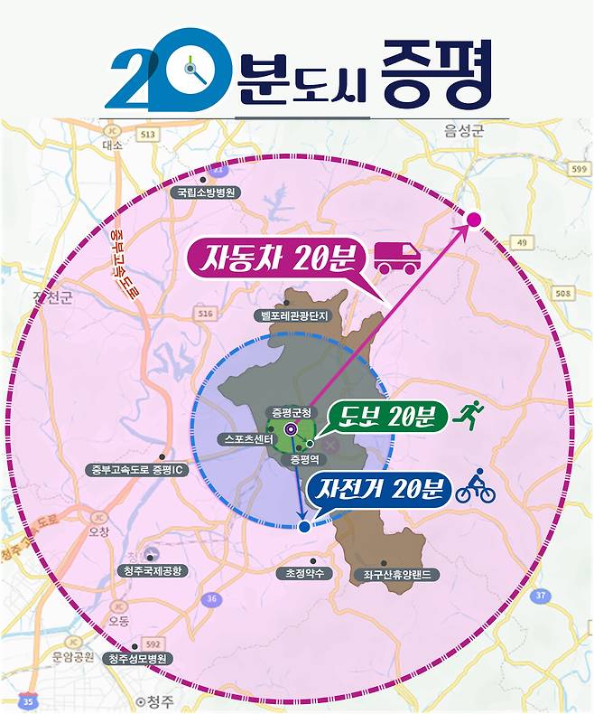 증평군이 추진하는 ‘20분 콤팩트 도시’ 구상도. 증평군 제공