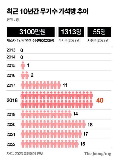 김주원 기자
