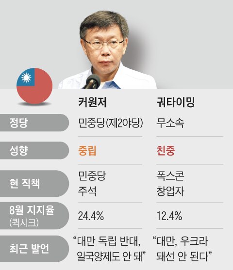 그래픽=백형선