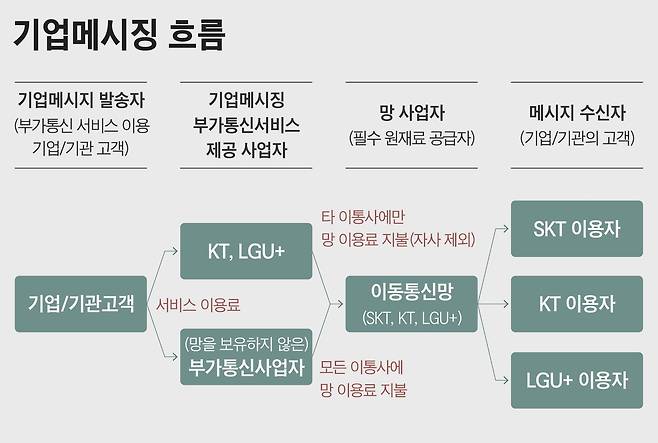 그래픽=손민균