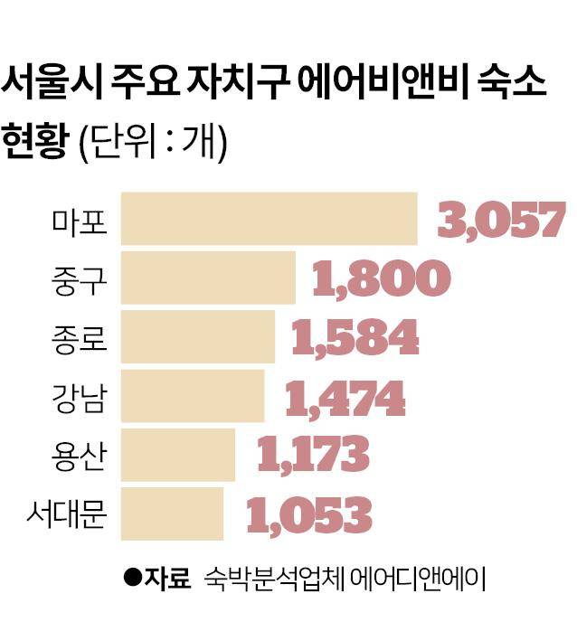 그래픽=박구원 기자
