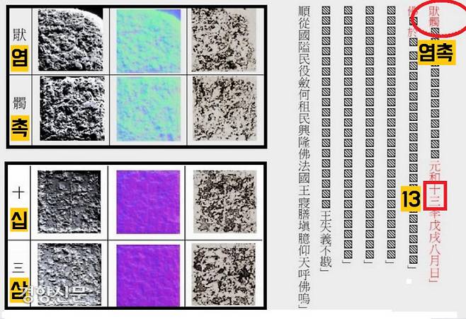 국립문화재연구원이 ‘RTI 촬영(Reflectance Transformation Imaging)’으로 읽어낸 이차돈 순교비의 첫머리 부분. 이차돈의 본래 이름인 ‘염촉’과 ‘원화13년(818년)~’으로 시작되는 부분을 밝혀냈다.|국립문화재연구원 제공