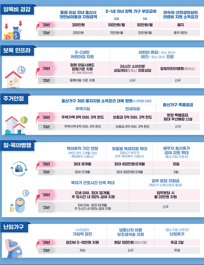 기획재정부 제공