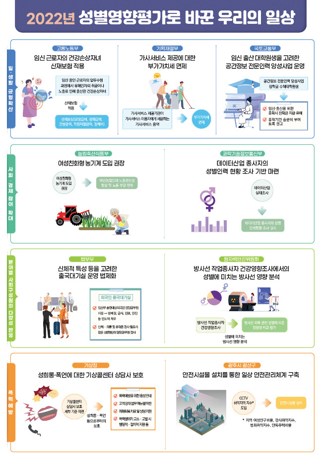 /사진제공=여성가족부