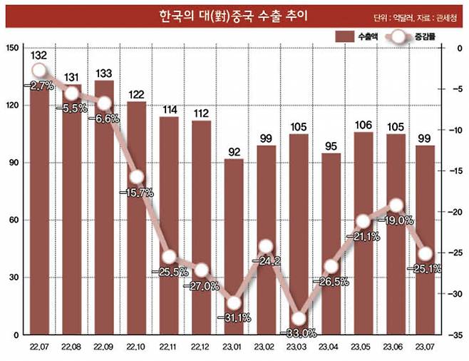 /그래픽=김은옥 기자