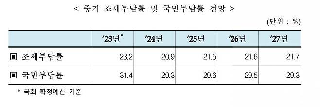 [기획재정부 제공. 재판매 및 DB 금지]