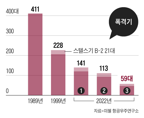 그래픽=조선디자인랩 권혜인