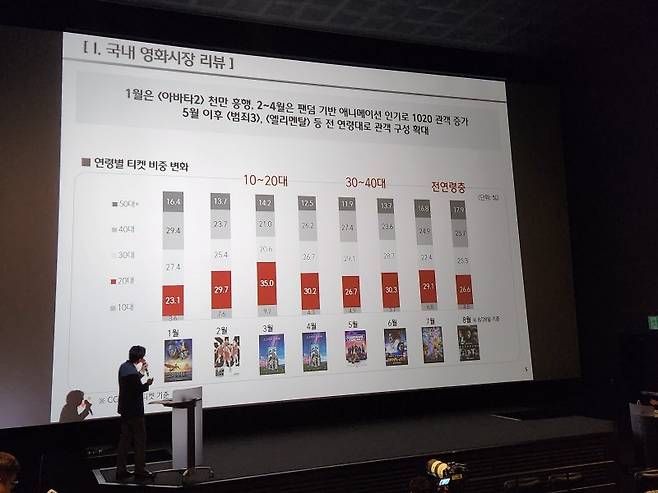 2023 CGV 영화산업 미디어 포럼 (서울=연합뉴스) 오보람 기자 = 30일 서울 CGV용산아이파크몰에서 열린 '2023 CGV 영화산업 미디어 포럼'. 2023.8.30 rambo@yna.co.kr (끝)