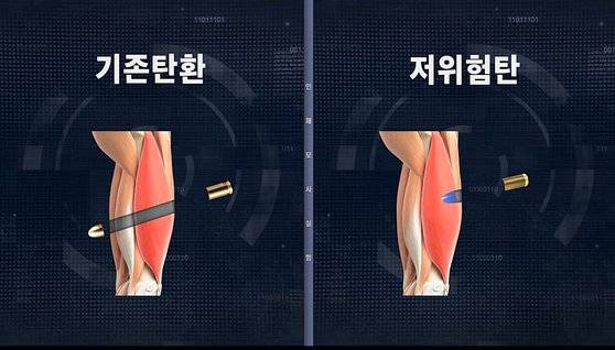 저위험 권총의 살상력은 기존 권총과 비교해 10분의 1 수준이다. 경찰청