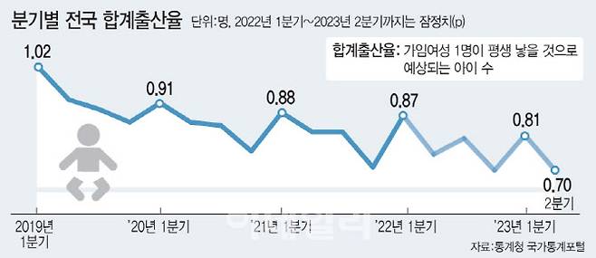 [그래픽=이데일리 문승용 기자]
