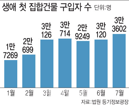 [그래픽=이데일리 문승용 기자]