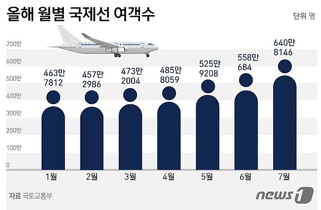 ⓒ News1 윤주희 디자이너