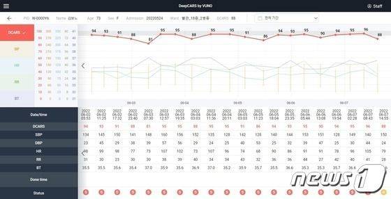 뷰노메드 딥카스 운영 모습.(뷰노 제공)