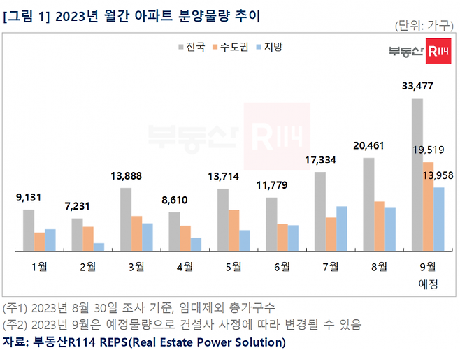 [이미지제공=부동산R114]