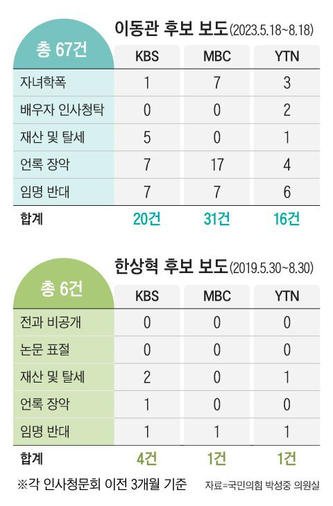 그래픽=조선디자인랩 이연주