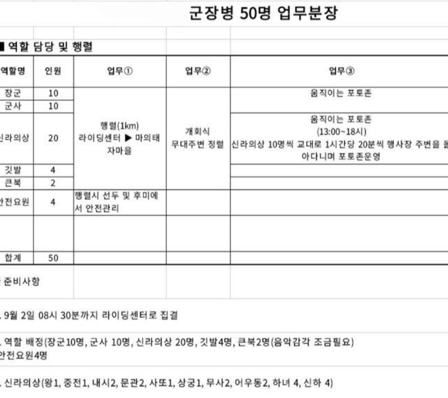 29일 페이스북 페이지 '육군훈련소 대신 전해드립니다'에 강원 인제군의 한 군부대가 지역축제에 대민 지원 요청을 받았다는 글이 올라왔다. ⓒ페이스북