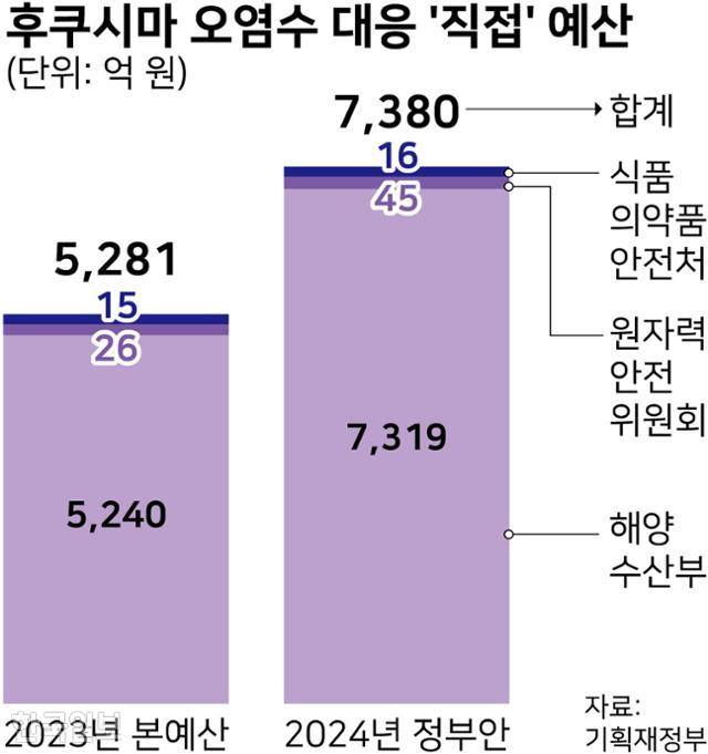 그래픽=강준구 기자