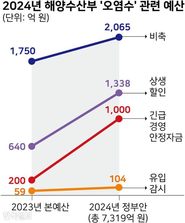 그래픽=강준구 기자