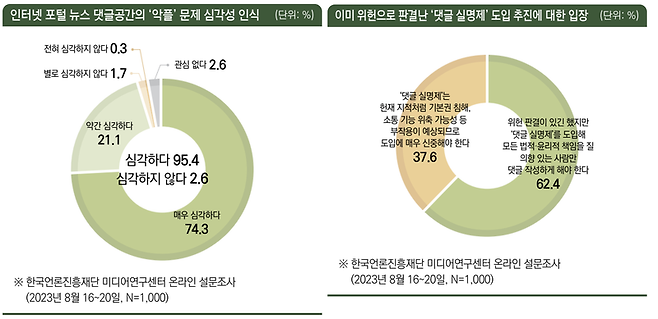 ▲한국언론진흥재단 보고서 갈무리.