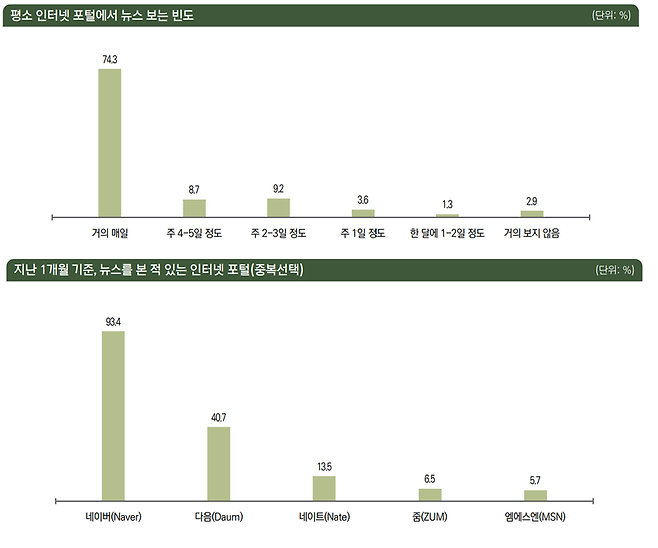 ▲한국언론진흥재단 보고서 갈무리.