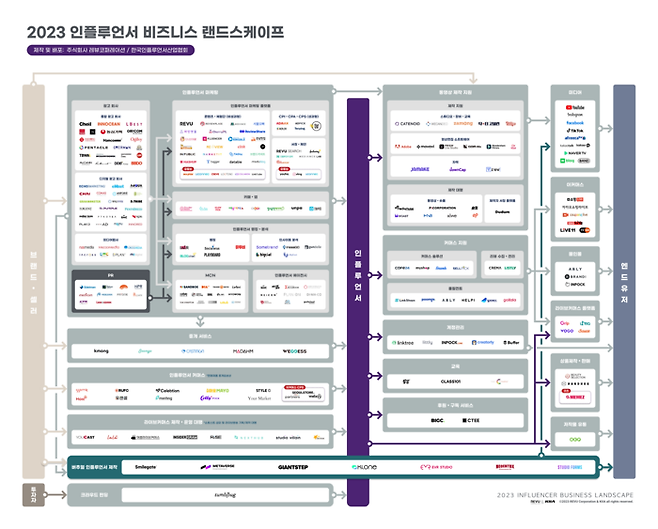 2023 대한민국 인플루언서 비즈니스 랜드스케이프