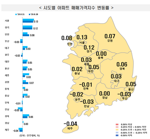 지난 28일 기준 '주간 아파트가격 동향' 시도별 매매가격지수 변동률 /사진=한국부동산원