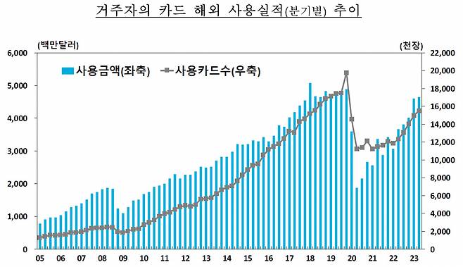 [제공=한국은행]