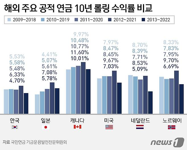 ⓒ News1 윤주희 디자이너