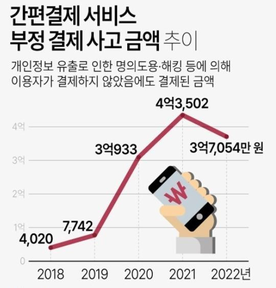 사진=금융감독원 제공