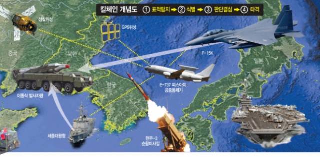 ‘425 사업’은 우리 군 독자의 정찰위성 확보 프로램으로 ‘킬체인(kill chain)’의 눈 역할을 하는 핵심 전력이다. 사진 제공=방위사업청