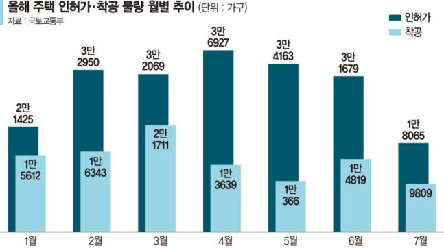 “아파트가 빵이면 밤새워 만들텐데”...집값, 폭풍