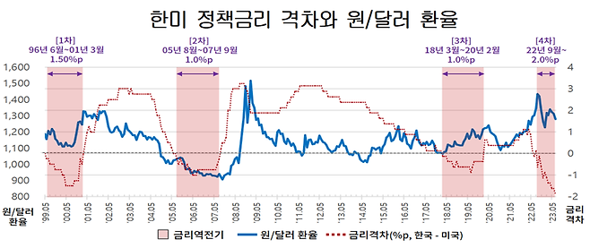 대한상공회의소 제공 /사진=파이낸셜뉴스 사진DB