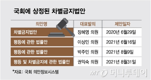 국회에 상정된 차별금지법안. /그래픽=김다나 디자인기