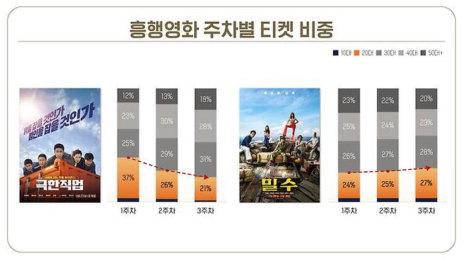 데이터&그래픽 원본 CGV 제공 / 그래픽 최혜지