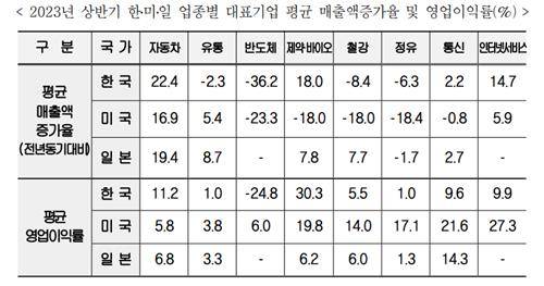[경총 제공. DB 및 재판매 금지]