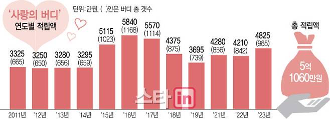 그래픽=이데일리 문승용 기자.