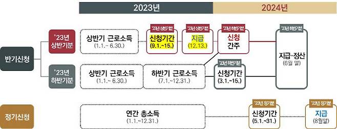 (자료 = 국세청)