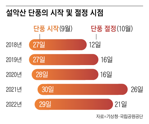 그래픽=백형선