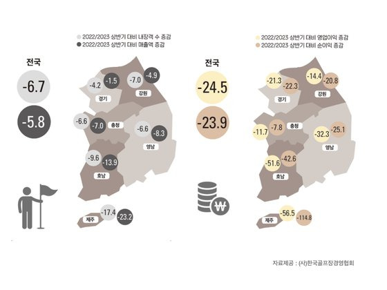 그래픽 사진골프장 경영협회