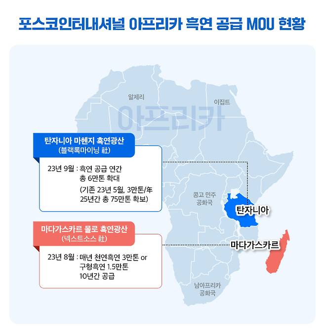 포스코인터내셔널의 아프리카 흑연 공급 MOU 현황. 포스코인터내셔널 제공.