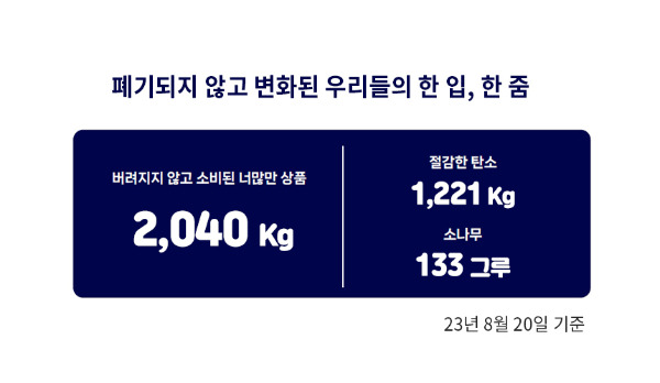 사진제공=셀리스트